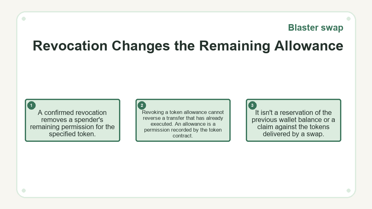 Revocation Changes the Remaining Allowance: A confirmed revocation removes a spender's remaining permission for the specified token.; Revoking a token allowance cannot reverse a transfer that has already executed. An allowance is a permission recorded by the token contract.; It isn't a reservation of the previous wallet balance or a claim against the tokens delivered by a swap.
