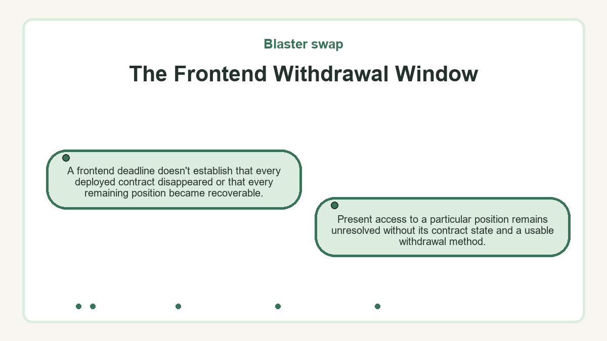 The Frontend Withdrawal Window: A frontend deadline doesn't establish that every deployed contract disappeared or that every remaining position became recoverable.; Present access to a particular position remains unresolved without its contract state and a usable withdrawal method.